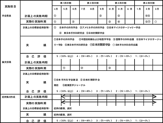 現在までの進行状況