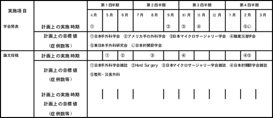 現在までの進行状況