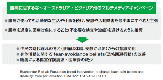 腰痛になったら安静にすべきか？