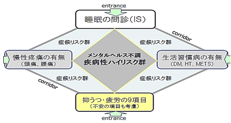 考察