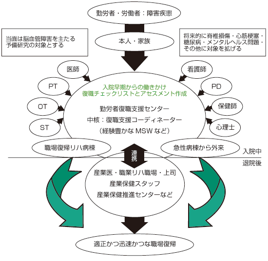 復職コーディネーターとサポート体制