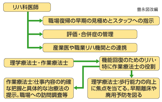 職場復帰を目指すためのスタッフ役割（その１）